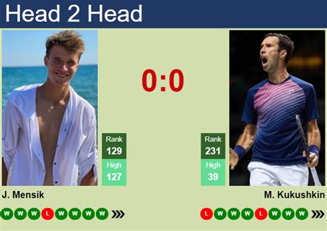 H2H Prediction Of Jakub Mensik Vs Mikhail Kukushkin In Manama