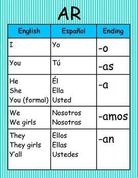 Spanish Conjugation Table