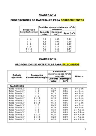 Tabla Dosificaci N De Concreto Pdf