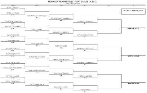 Torneo Tennistime Tabellone Principale Funtennis A S D