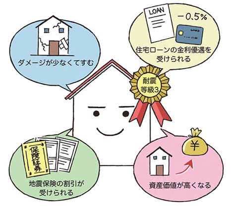 耐震等級3は必要？ 後悔しない家づくりで知っておきたい耐震の基準とは 住まいのお役立ち記事