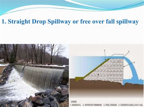 Spillway and its types | PPT