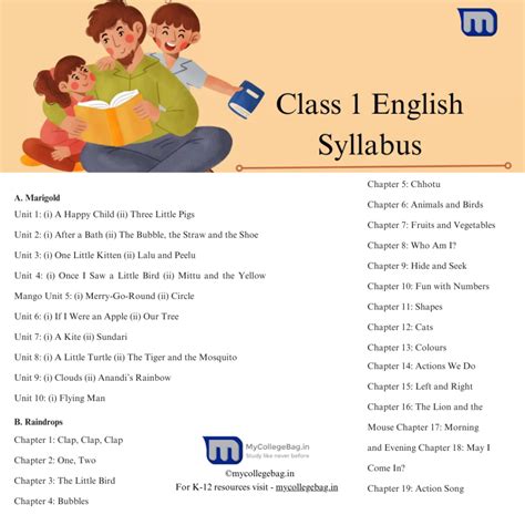 Cbse Class 1 Syllabus Download For Free In Pdf 2024