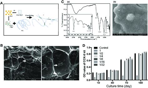 Preparation And Characterization Of Sodium Alginate Akermanite And