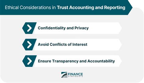 Trust Accounting And Reporting Principles Process Tools