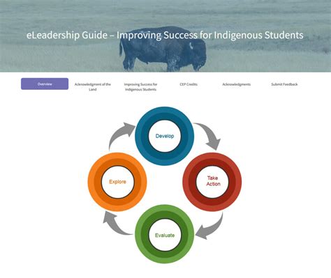 eLeadership Guides | CASS Alberta
