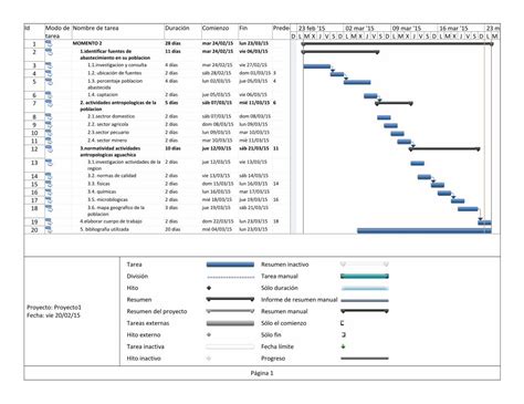 Pdf Diagrama De Gantt Dokumen Tips