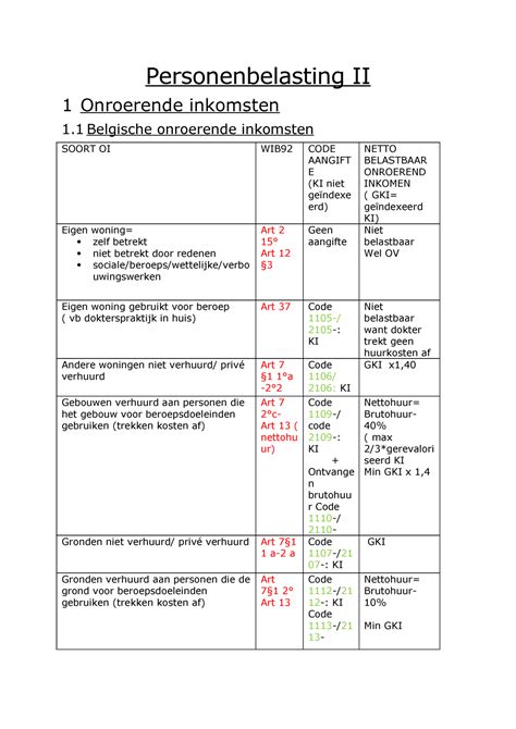 Samenvatting PB 2 Personenbelasting II 1 Onroerende Inkomsten 1