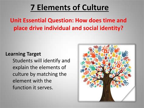 Ppt 7 Elements Of Culture Powerpoint Presentation Free Download Id