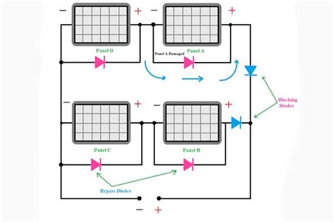 Fungsi Dioda Pada Solar Panel Inovasi Dunia Konstruksi Dan Bangunan