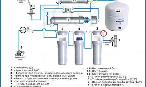 Обратный осмос - принцип работы, лучшие модели, схема установки