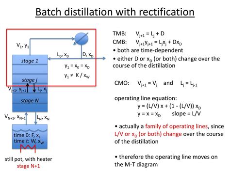 Ppt Batch Distillation Powerpoint Presentation Free Download Id