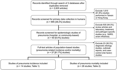 Literature Review And Inclusion Criteria Download Scientific Diagram