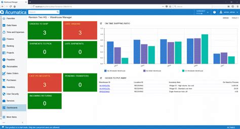 Acumatica Cloud Erp Distribution Suite Swk Technologies Inc