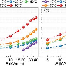 Crosslinking Reaction Kinetics Curves OIT And FTIR Spectra For XLPE