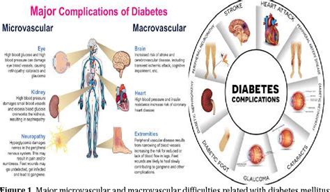 Figure 1 From Biochemistry And Molecular Cell Biology Of Diabetic Complications Semantic Scholar