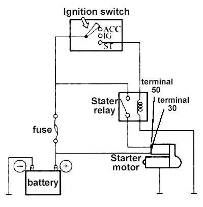 Dodge Starter Relay Wiring Diagram