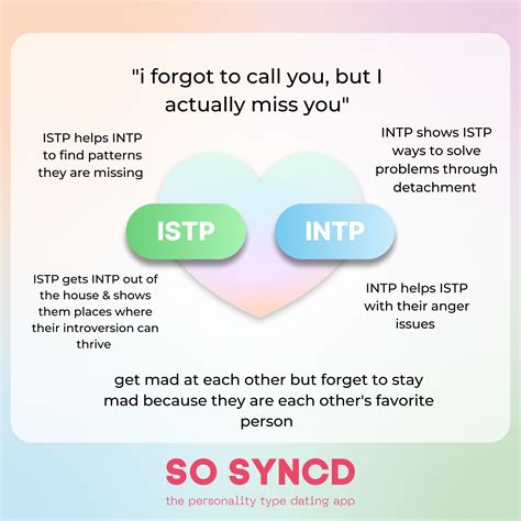 Join Sosyncd Today To Meet Your Perfect Personality Match 💕 Myers Briggs Personality Types