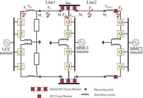 Energy Free Full Text A Single Ended Protection Principle For Lcc