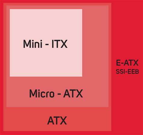 Motherboard Sizes – Telegraph