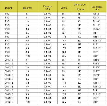 Pressure Relief Valve Sizing