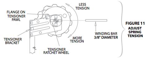 Roll Up Doors Direct Installation Guide and Procedures