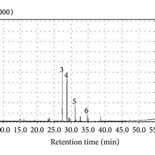 Spme Gc Ms Traces Of Volatile Fraction Of Black Locust Petals A And