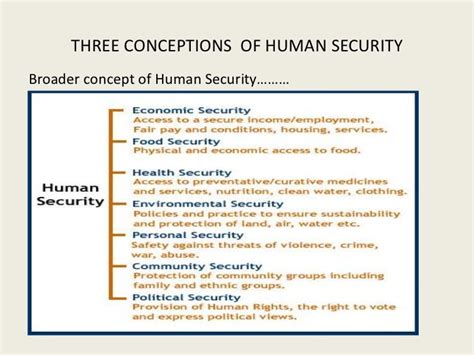 Human Security