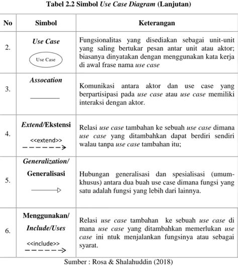 PERANCANGAN SISTEM INFORMASI PERSEDIAAN BARANG BERBASIS WEB