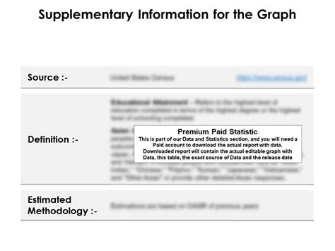 Education Accomplishment By Sex For Years Over Asian Alone For Th To Th No Diploma In US