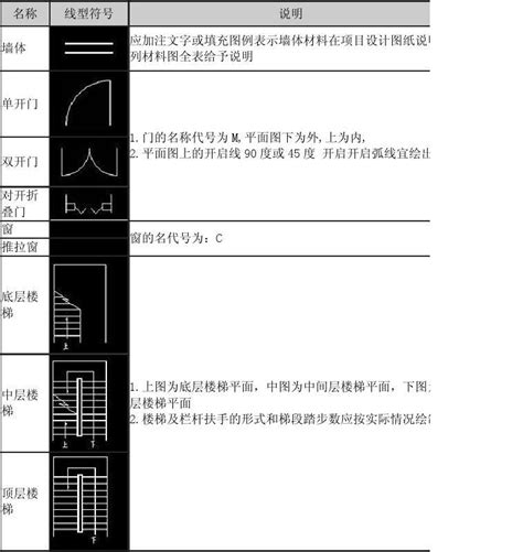 常用建筑构造配件图例word文档在线阅读与下载免费文档