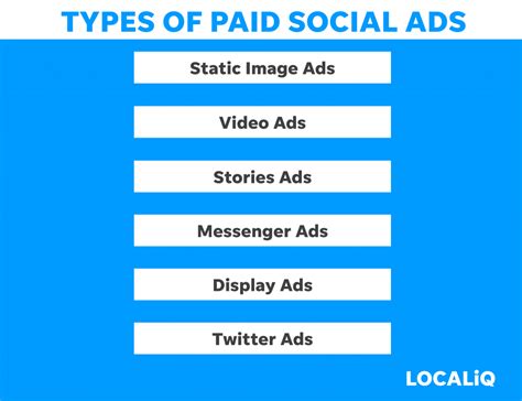 Paid Search Vs Paid Social What Should You Be Using