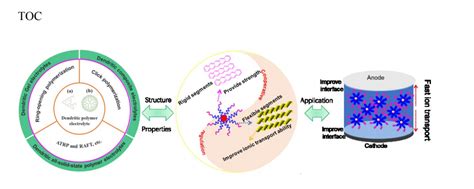 我校教师在国际化学顶级期刊advanced Materials上发表研究成果