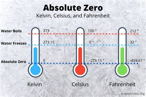 C Cientistas Conseguem Atingir A Temperatura Mais Baixa J