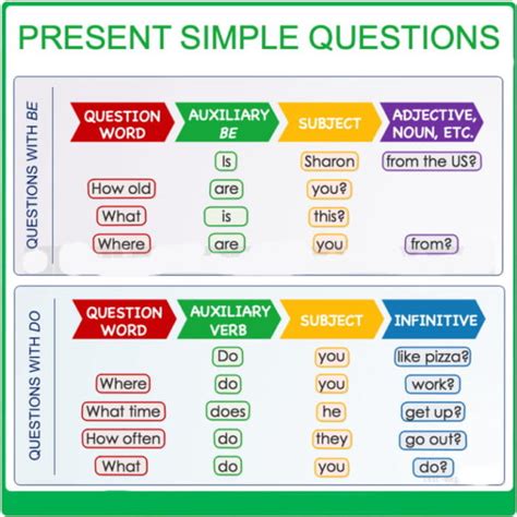 Grammar Review Part 3 English EFL