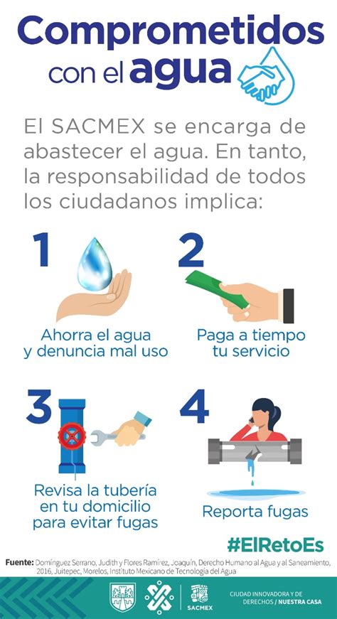 Derecho Al Agua