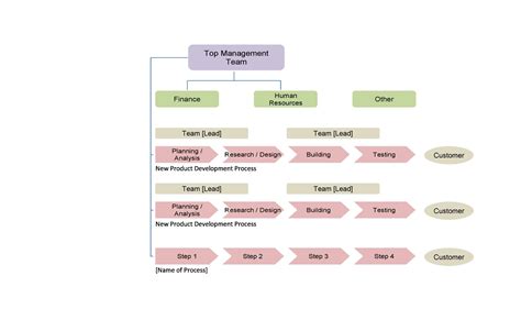 Free Printable Process Flow Chart Templates [Excel, Word, Powerpoint]