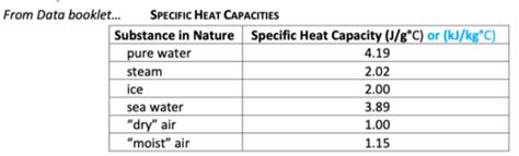 Earth Science Lesson Thermal Energy Transfer Flashcards Quizlet