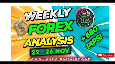 Weekly Forex Forecast How To Start Forex Analysis Forex Weekly