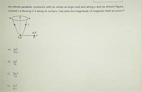 An Infinite Parabolic Conductor With Its Vertex Origin And Axis Along Y