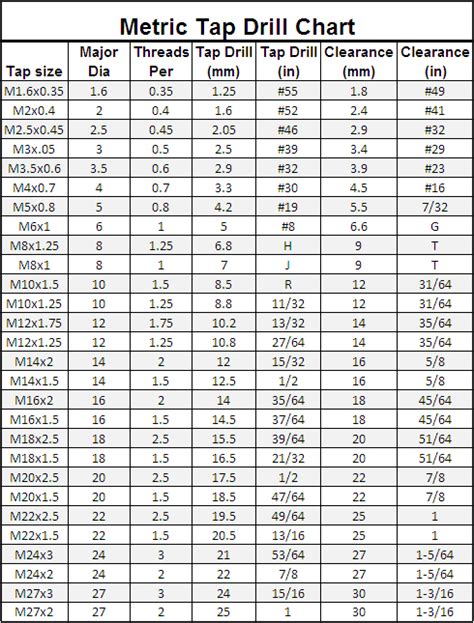 Metric Tap Drill Size Chart Pdf Dikipump