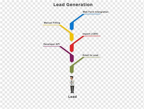 Diagrama De Ngulo De L Nea Generaci N De Plomo Ngulo Texto Zona