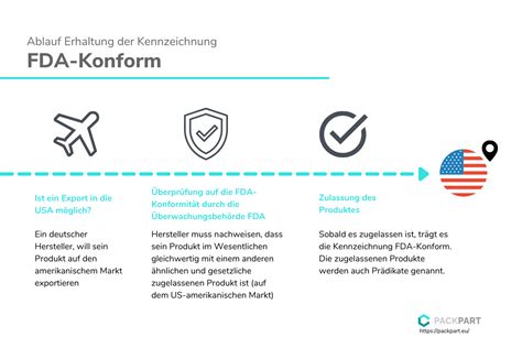 Fda Konform Packpart Verpackungsmaschinen Glossar