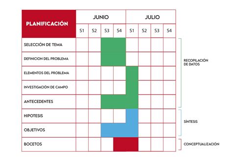 Ejemplo De Un Cronograma