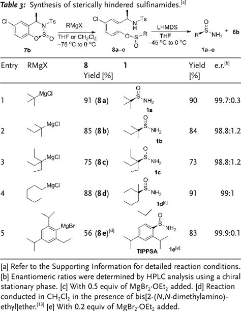 Table From Design And Synthesis Of Chiral Oxathiozinone Scaffolds