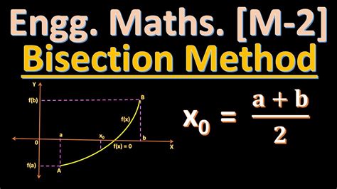 Bisection Method I Numerical Solution Of Algebraic Equation I What Is