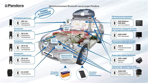 Pandora VX 4G GPS - модификация новинки Pandora VX 4G | Пандора Урал