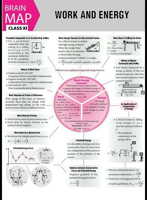 Work Power And Energy In Physics Pdf