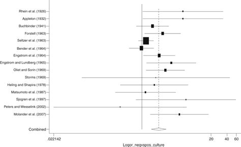 Evaluation Of Outcomes Pocket Dentistry