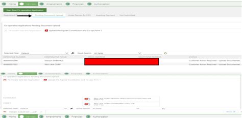 How To Register A Co Operative On Cipc In South Africa Get Started